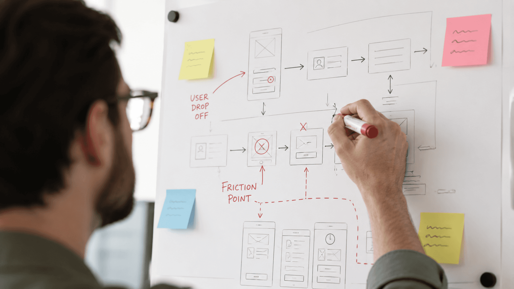 UX audit